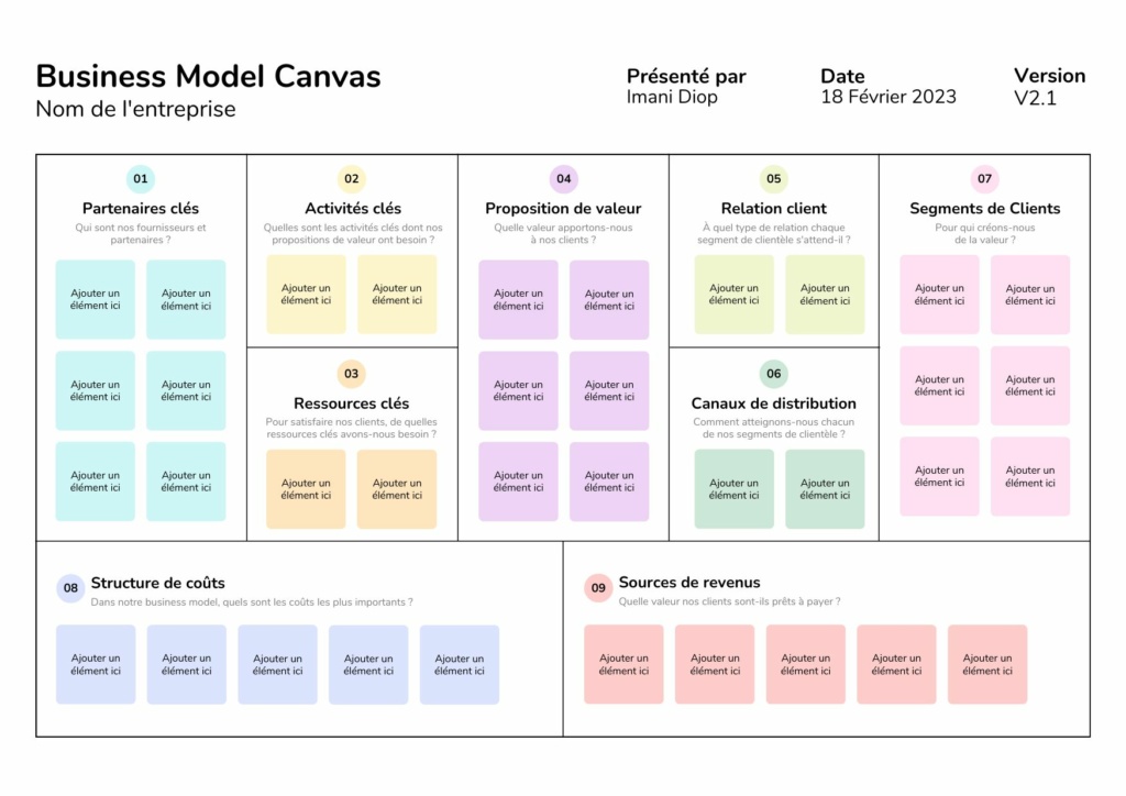 Modèle de business model canvas entreprise entrepreneur